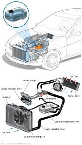 See U2538 repair manual